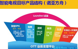 歡網科技宋艦 深耕智能電視產品體系，以開放網絡開發驅動未來增長
